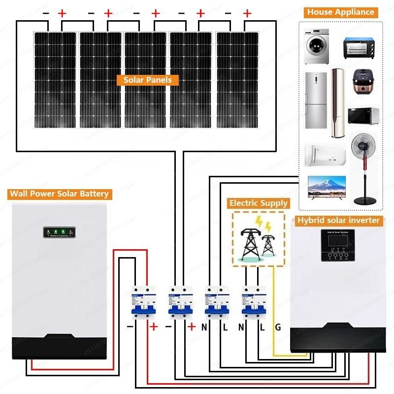 Off Grid Solar Kit - Sistema híbrido de energia solar off-grid