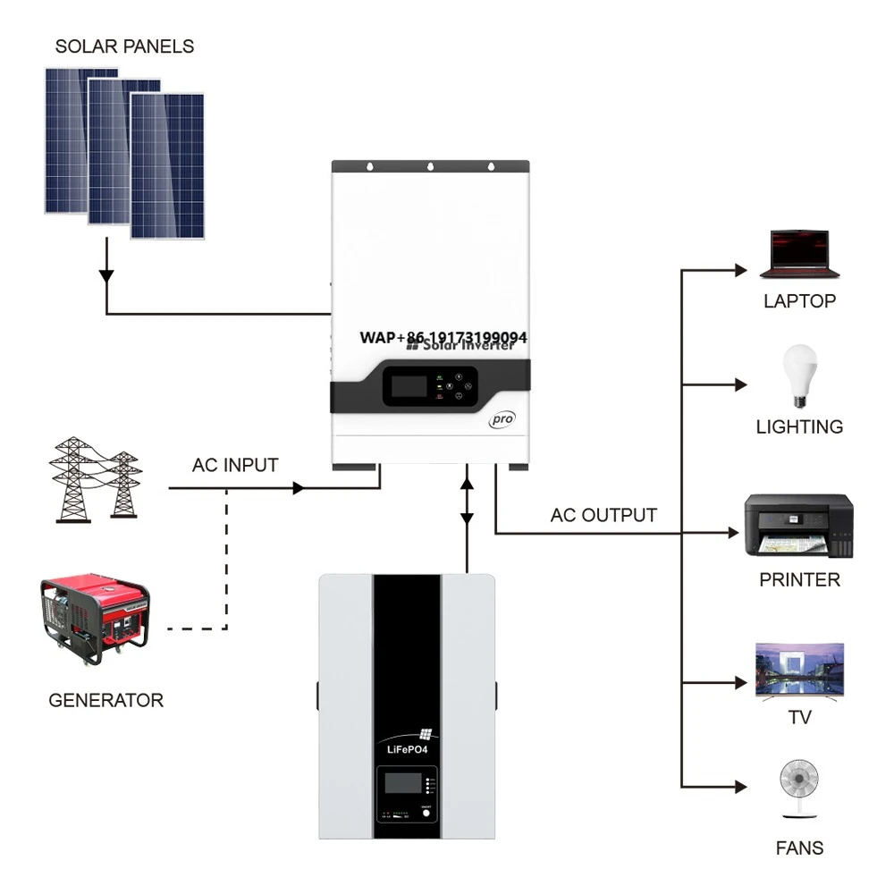 Off Grid Solar Kit - Inversor híbrido off-grid de alta frequência