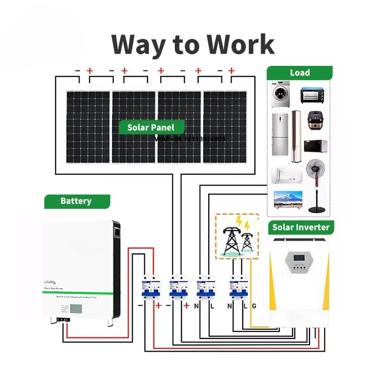 Sistema de Energia Solar Híbri - Off Grid Solar Kit avaliação e preço