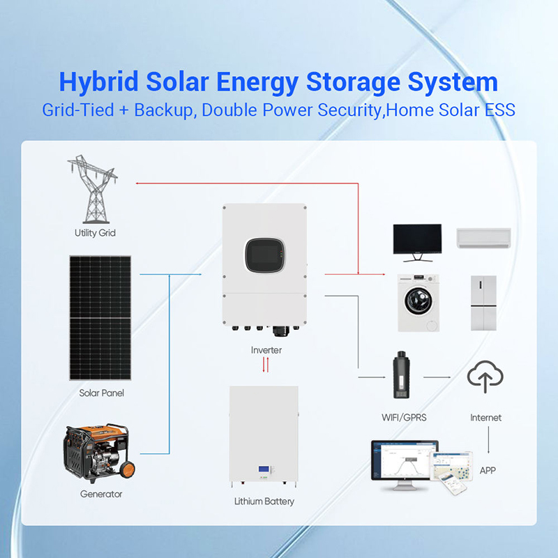 Sistema Completo de Armazename - Off Grid Solar Kit avaliação e preço