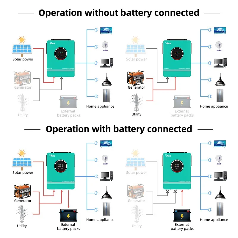 Inversor solar fora da rede hí - Off Grid Solar Kit avaliação e preço