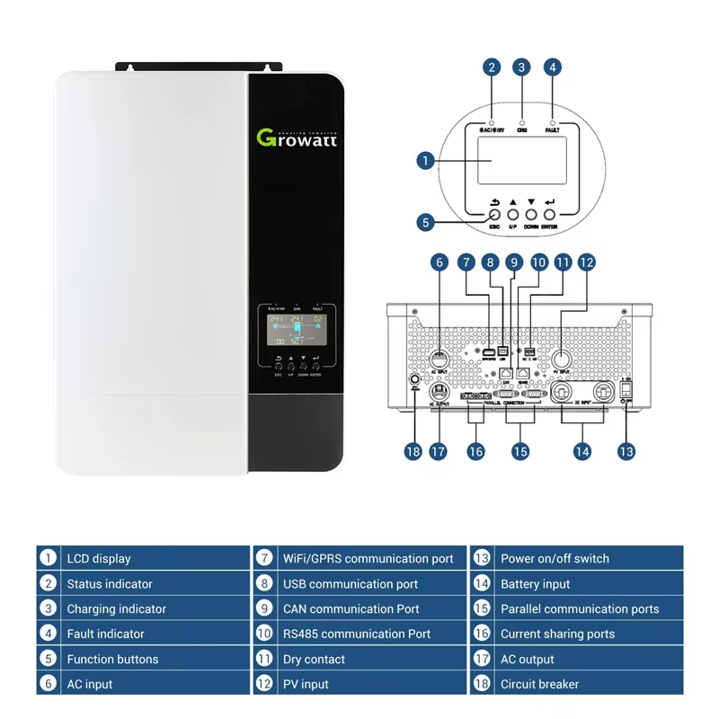 Sistema Híbrido de Energia Sol - Off Grid Solar Kit avaliação e preço