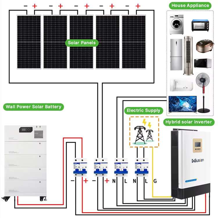 Sistema solar completo 5kw 10k - Off Grid Solar Kit avaliação e preço
